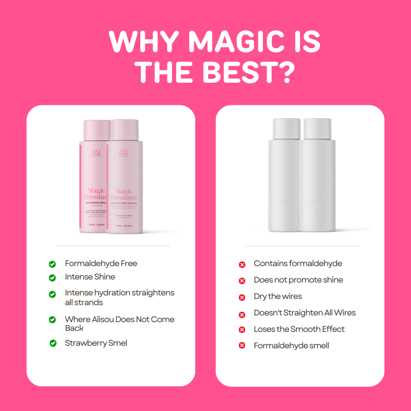 Alignment Kit 1L + Shampoo 1L | Magic Premium