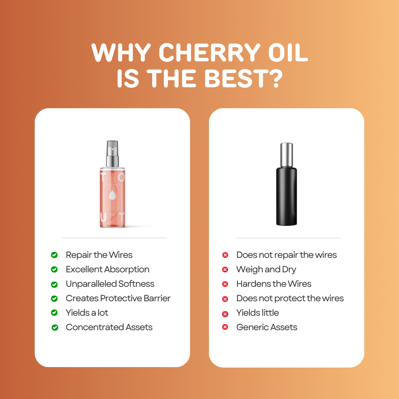 Repair Serum 60ml - Cherry Oil